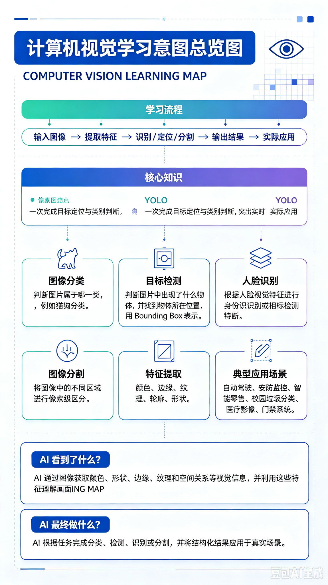 Doubao selected output