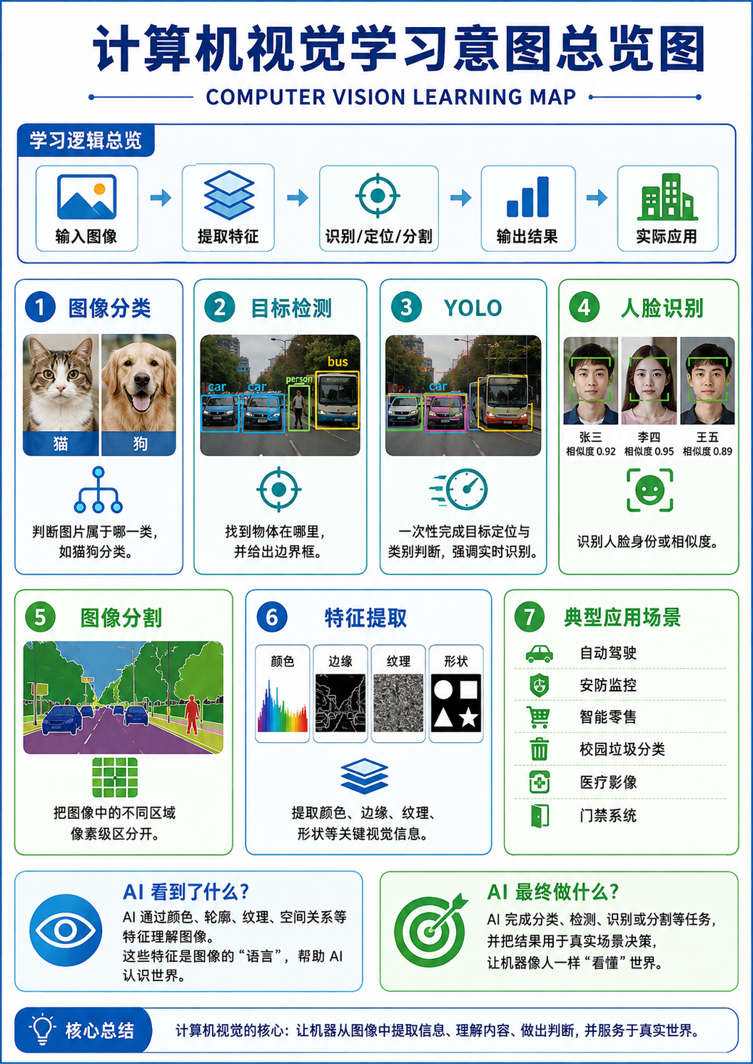 ChatGPT Image selected output