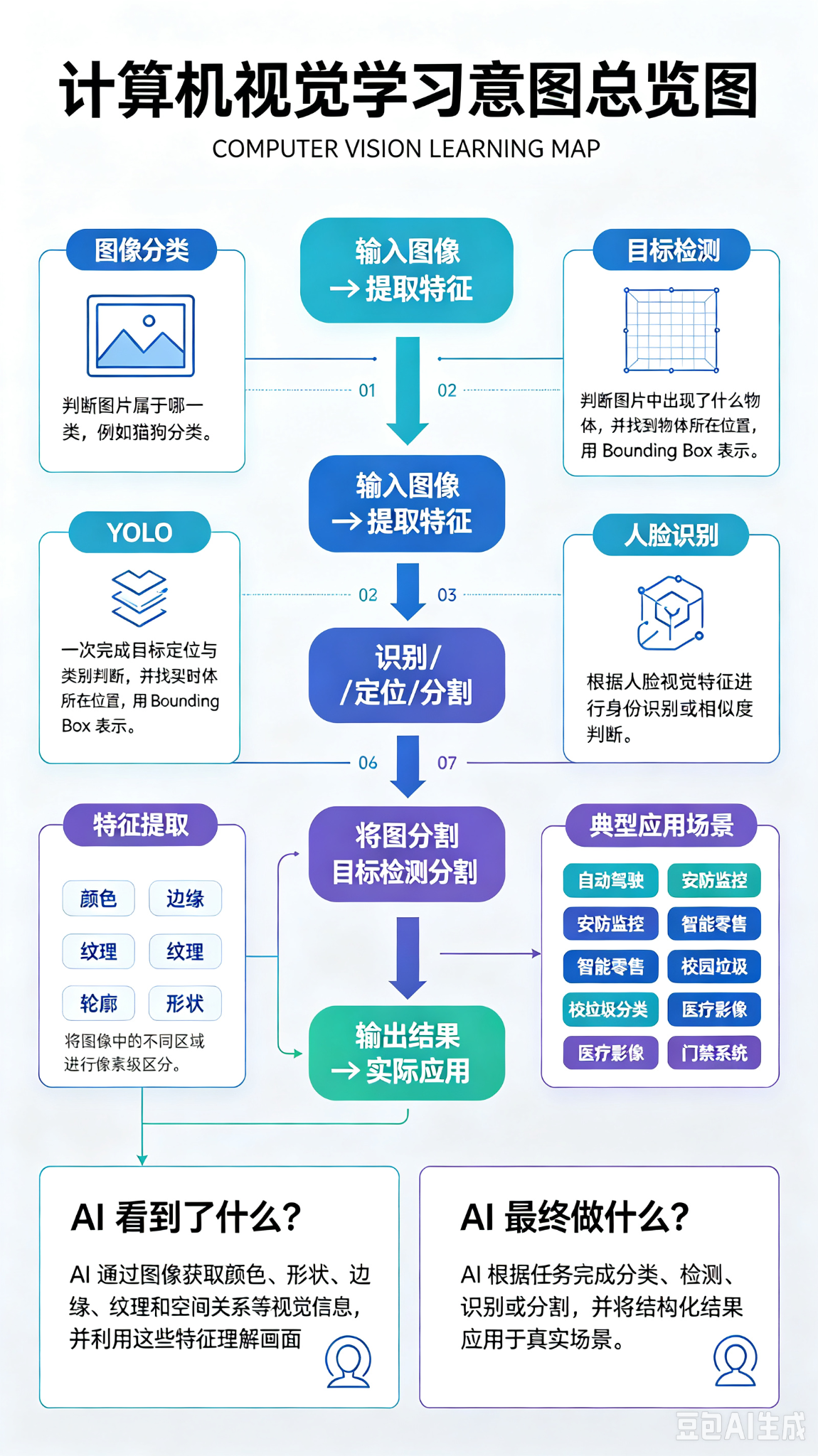Doubao output 1