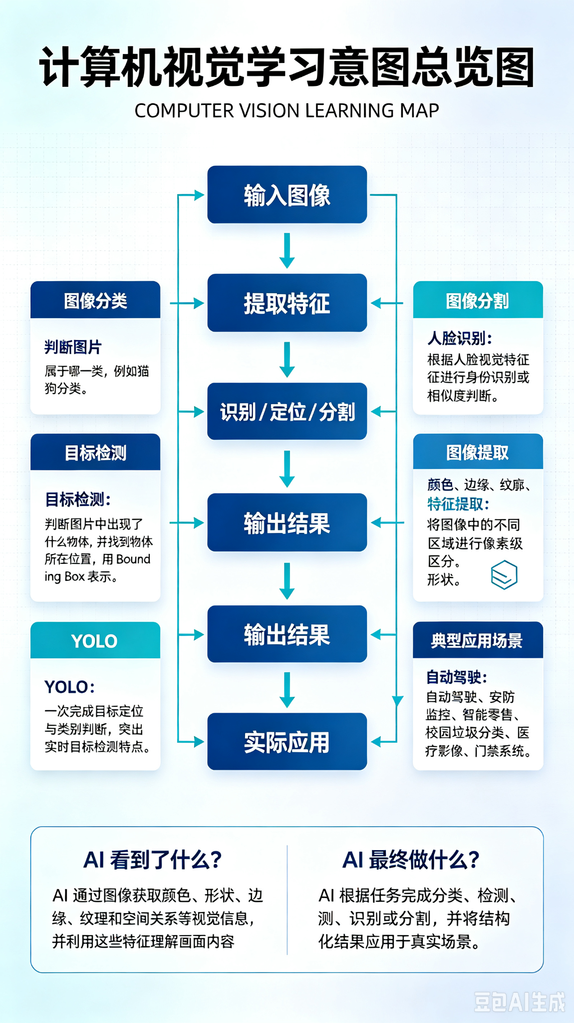 Doubao output 2