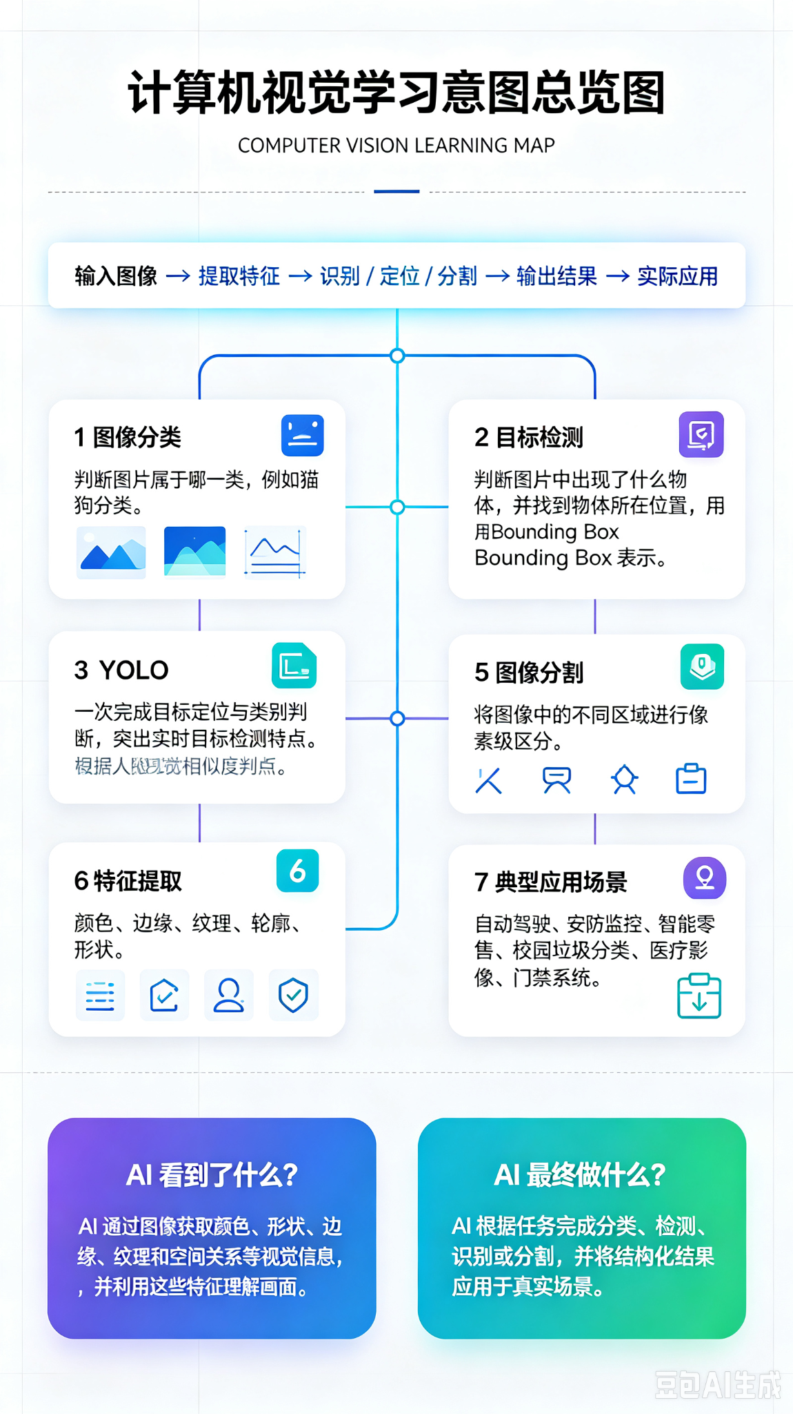 Doubao output 4